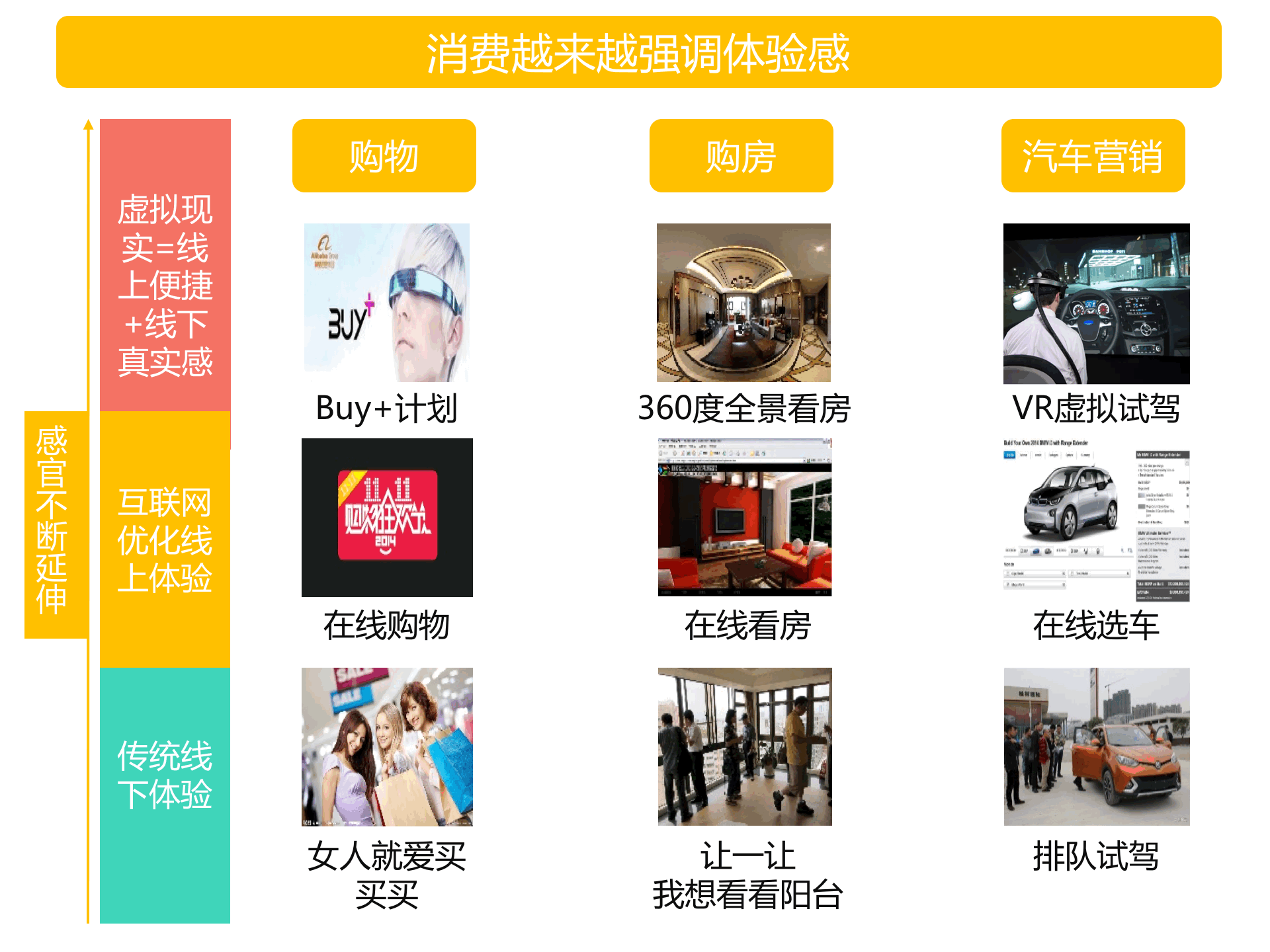 持續(xù)升溫的VR，如何引爆娛樂和消費領(lǐng)域？