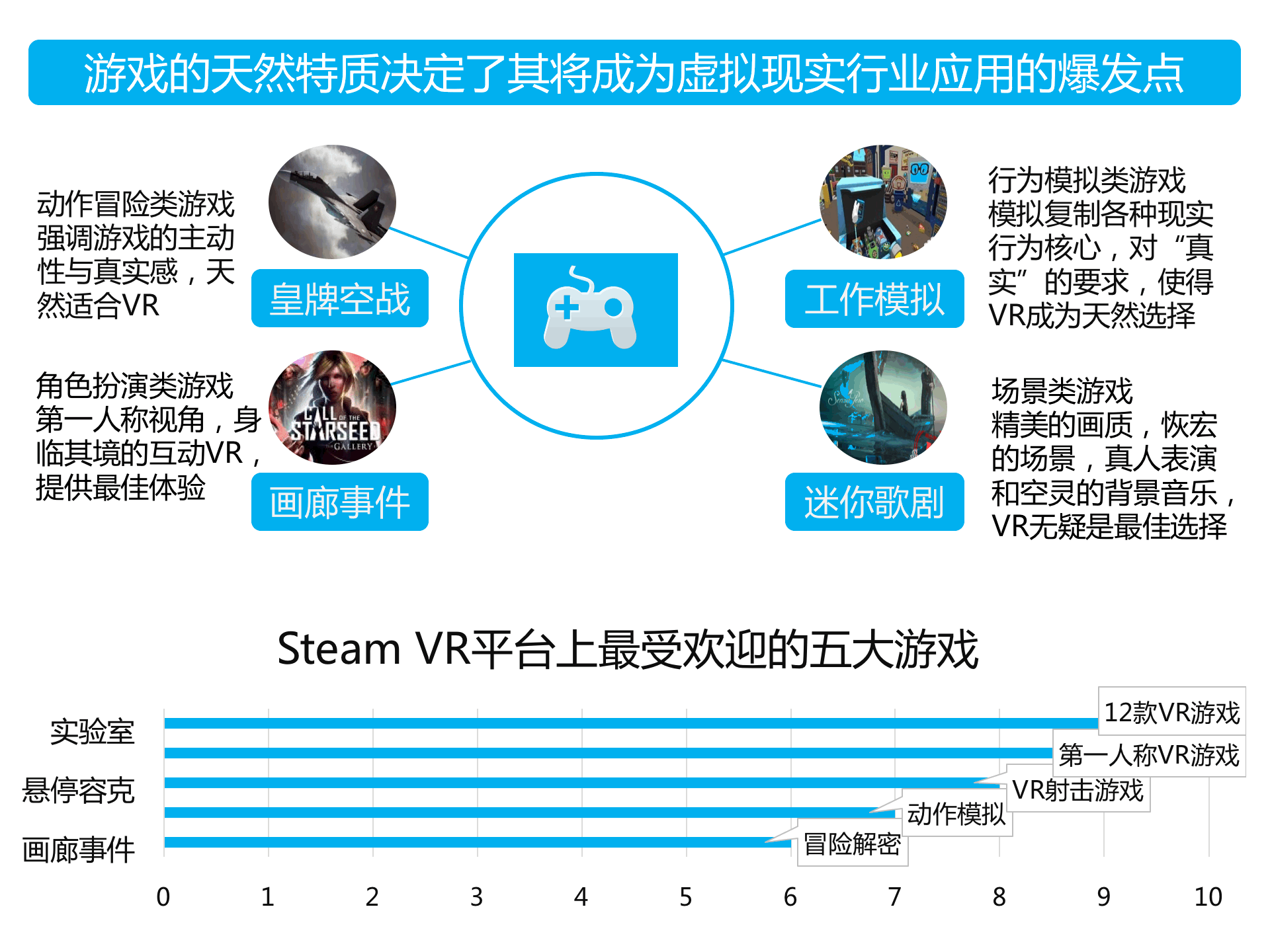 持續升溫的VR，如何引爆娛樂和消費領域？