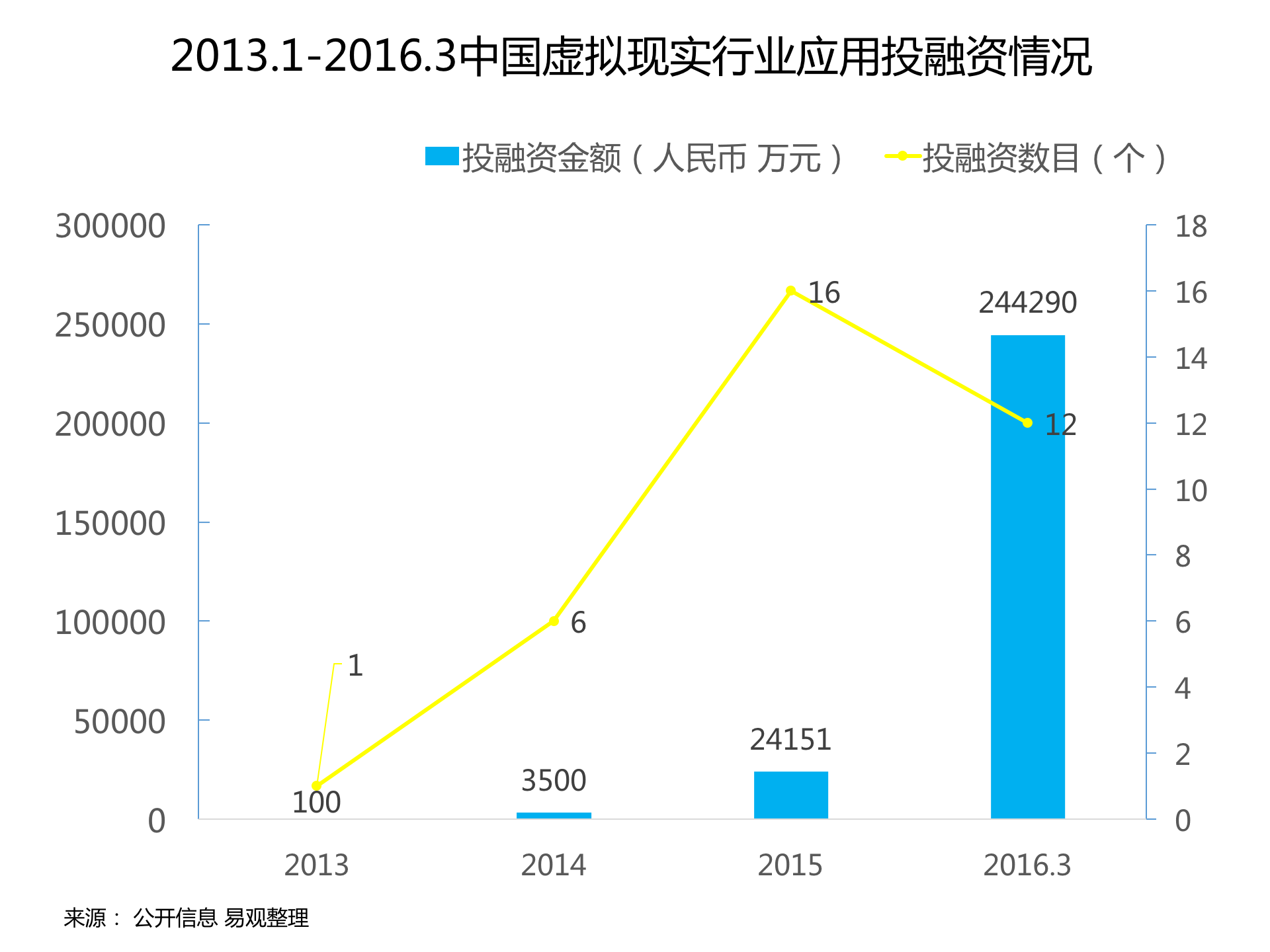 持續升溫的VR，如何引爆娛樂和消費領域？
