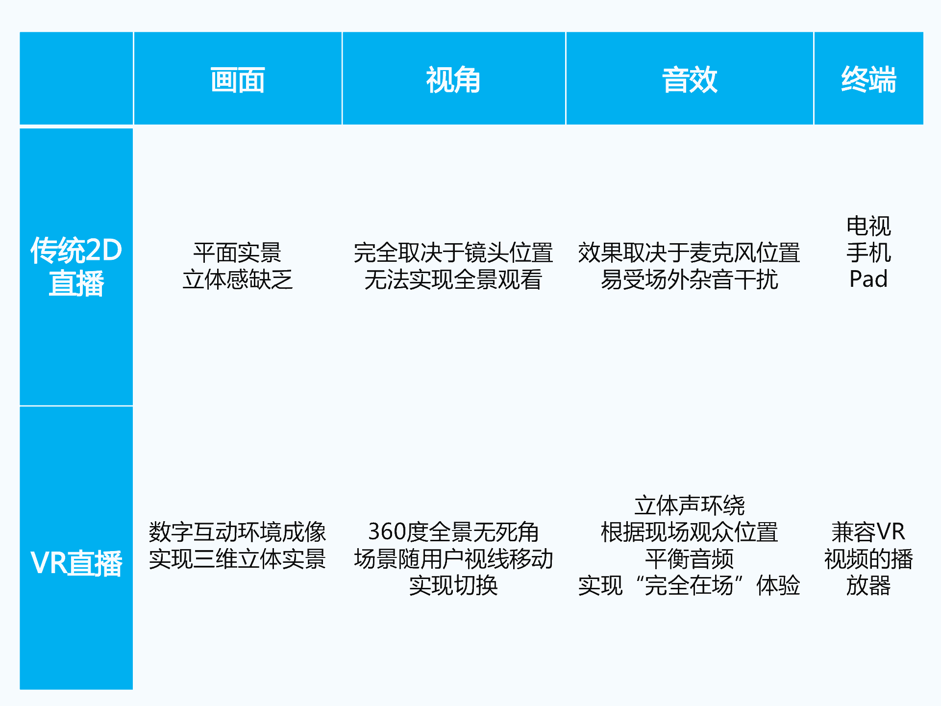 持續升溫的VR，如何引爆娛樂和消費領域？