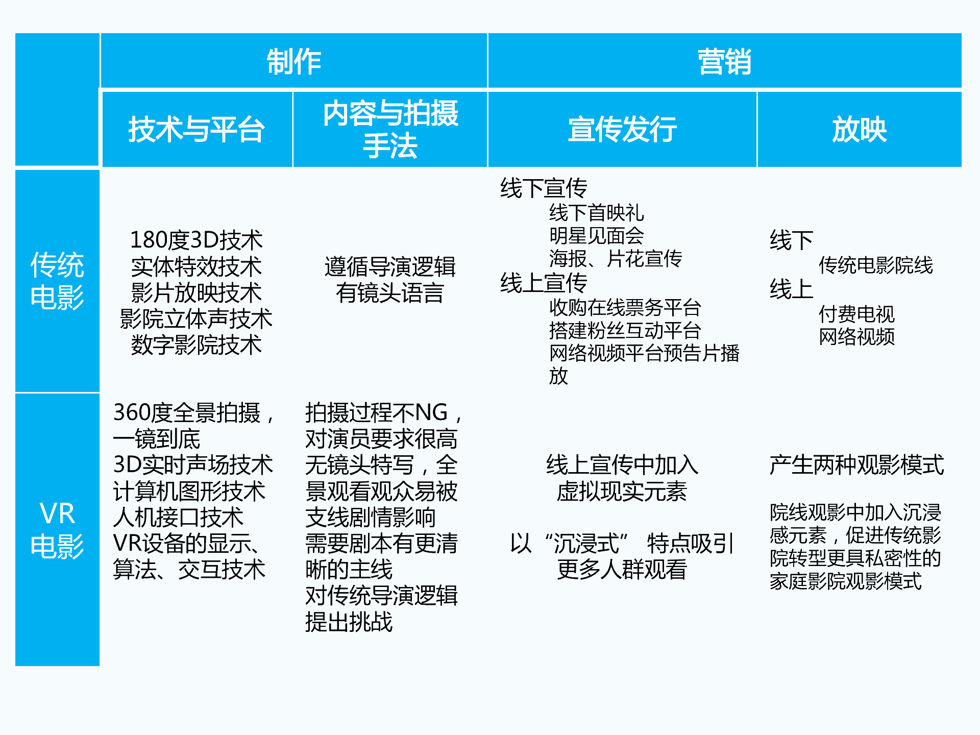 持續升溫的VR，如何引爆娛樂和消費領域？
