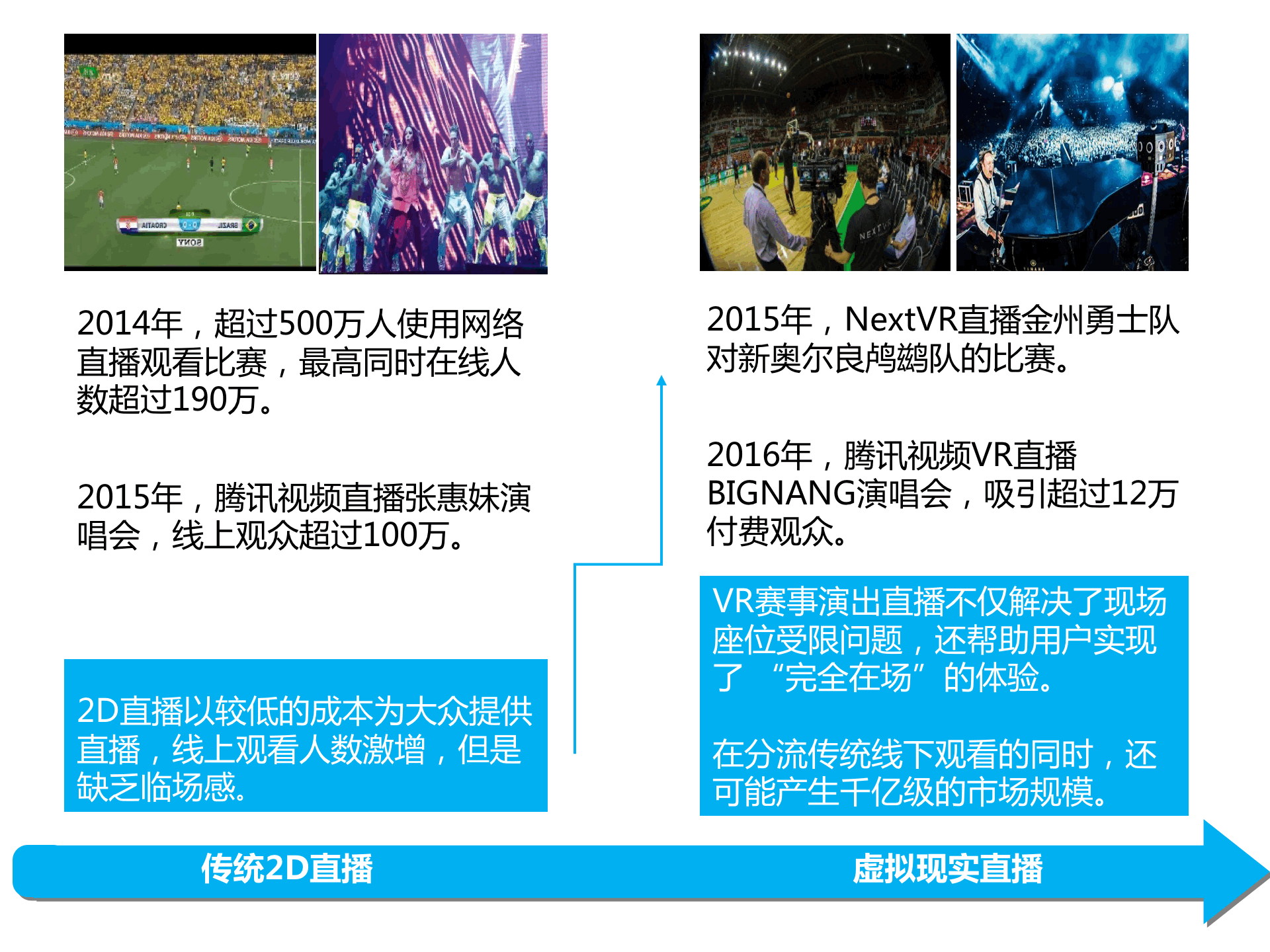 持續升溫的VR，如何引爆娛樂和消費領域？