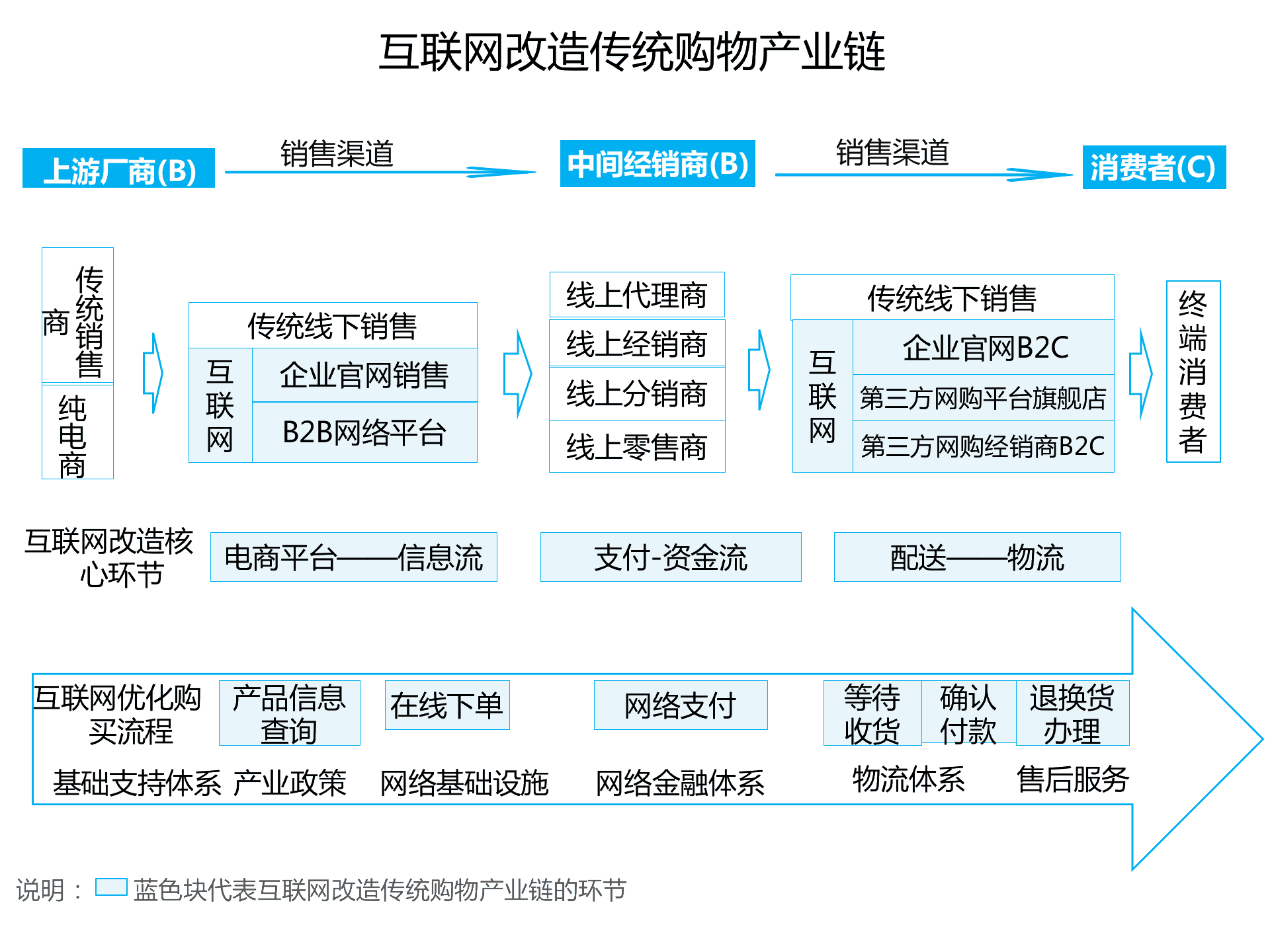 持續升溫的VR，如何引爆娛樂和消費領域？