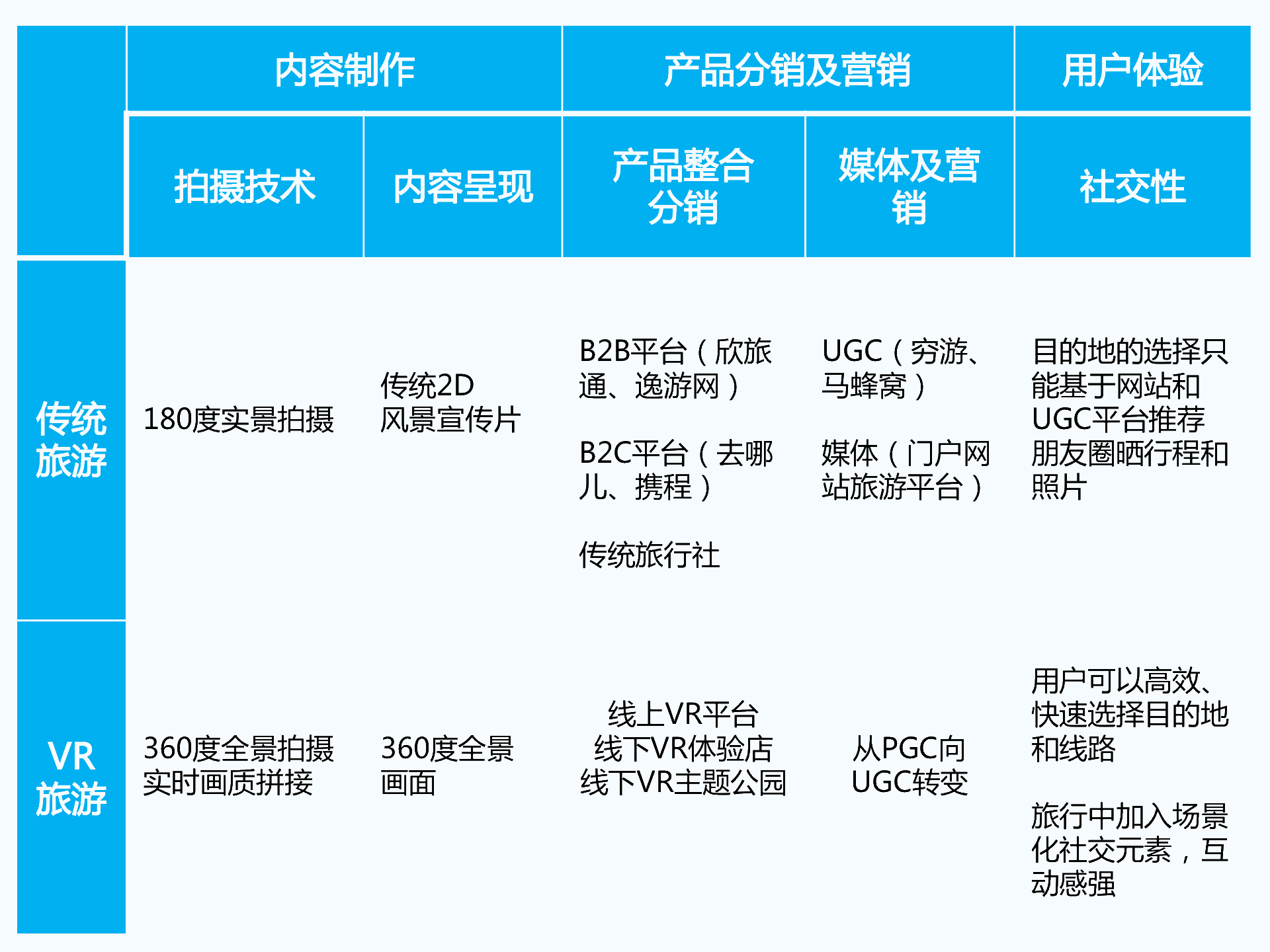 持續升溫的VR，如何引爆娛樂和消費領域？