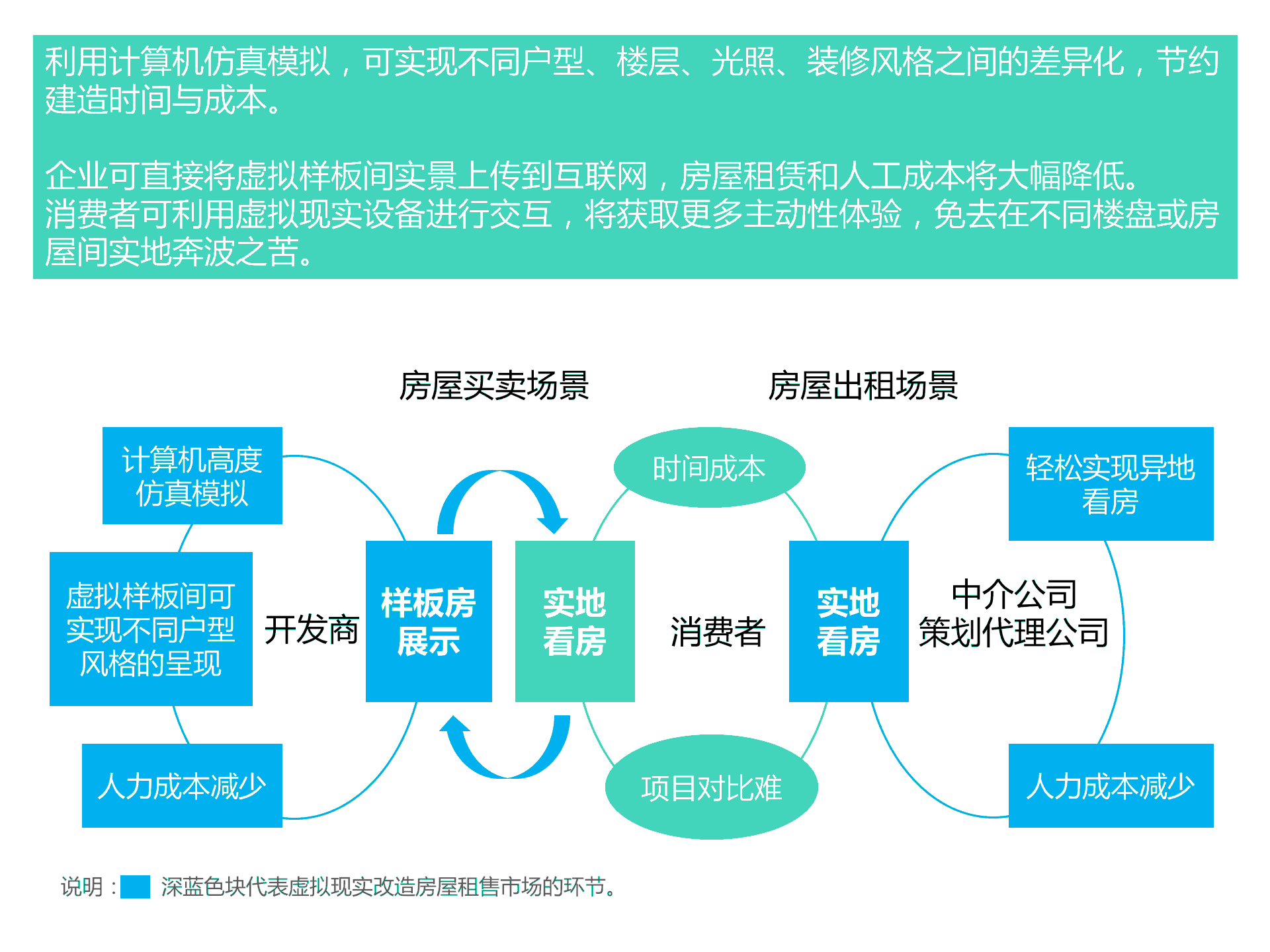 持續升溫的VR，如何引爆娛樂和消費領域？