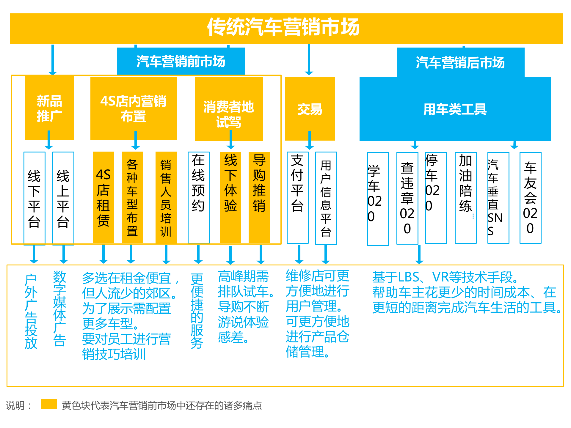 持續升溫的VR，如何引爆娛樂和消費領域？