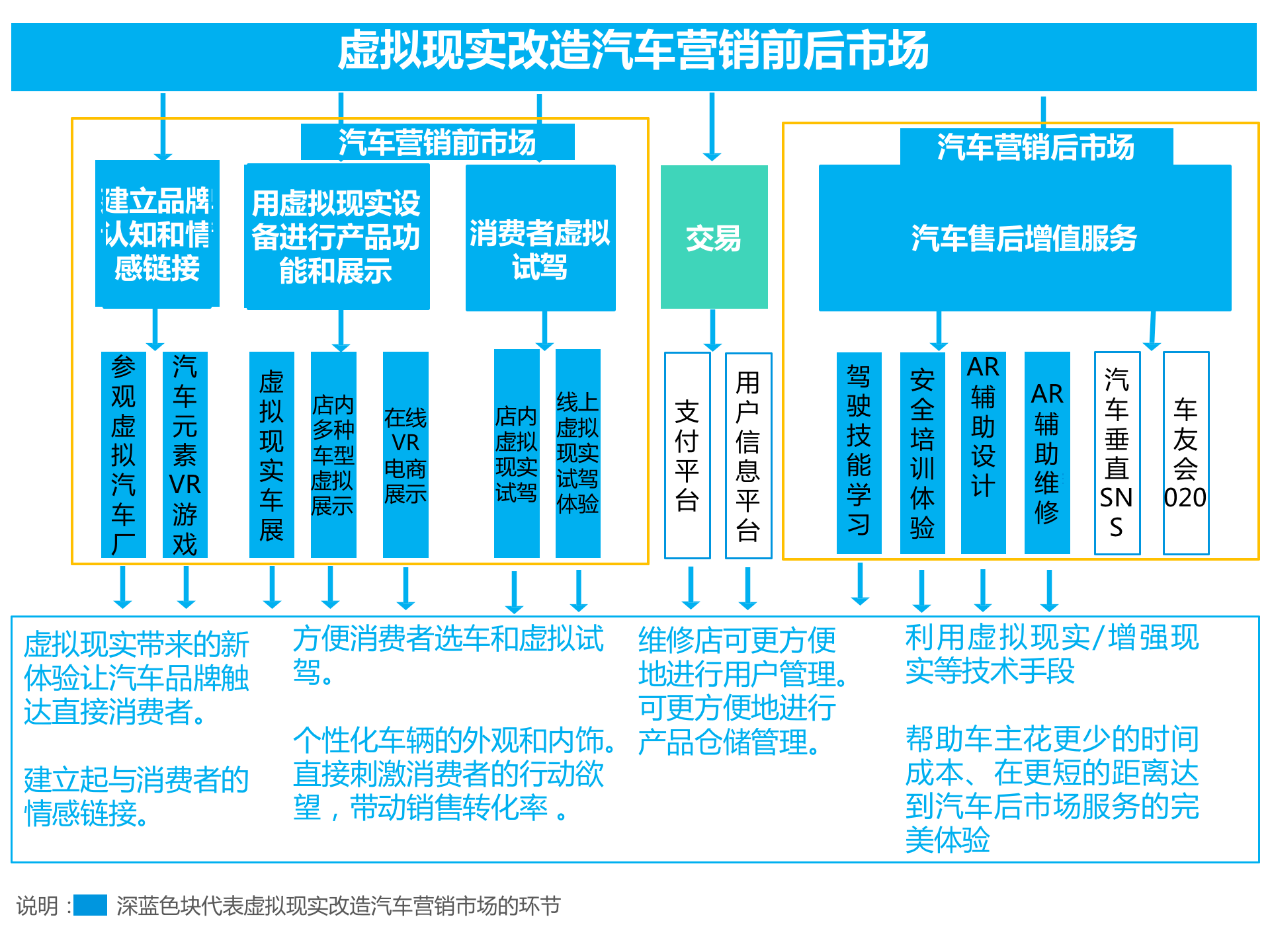 持續升溫的VR，如何引爆娛樂和消費領域？