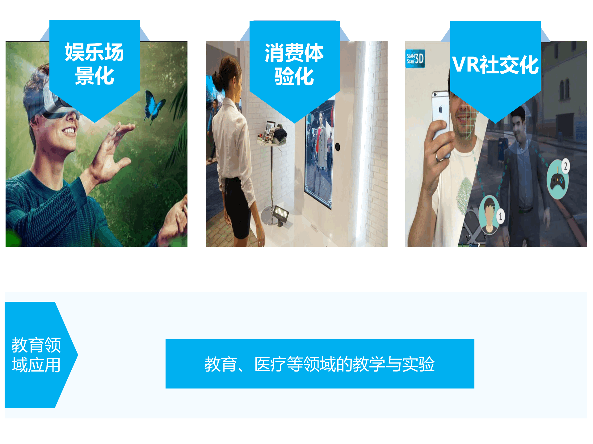 持續升溫的VR，如何引爆娛樂和消費領域？