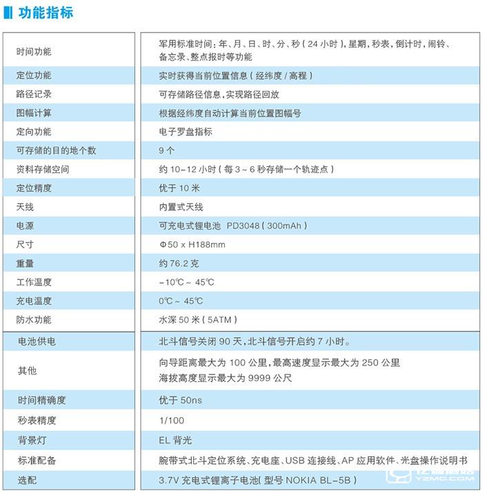 北斗時空手表功能參數詳解+圖賞