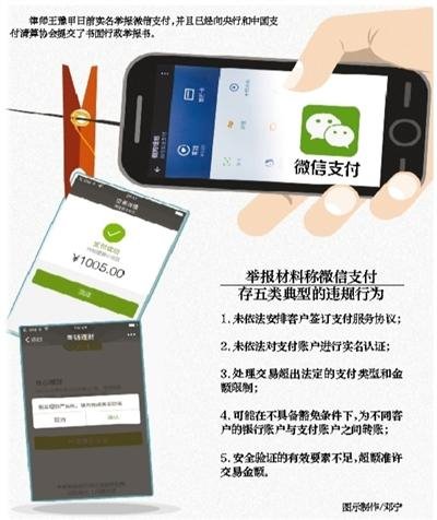 未實(shí)名仍能使用：微信支付存五類違規(guī)行為