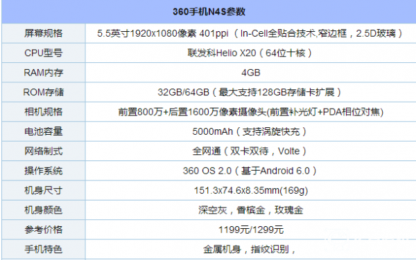 360手機N4S續(xù)航怎么樣?360手機N4S支持快充嗎?
