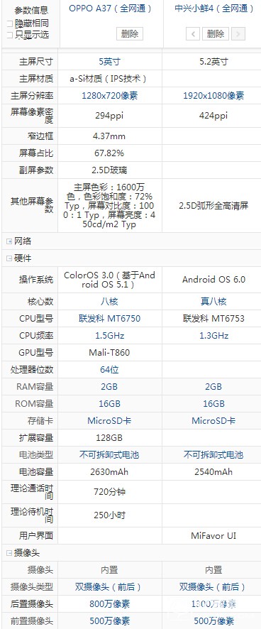 中興小鮮4與OPPOA37