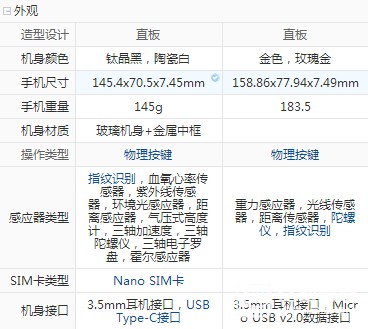 vivo X7 Plus與聯想ZUK Z2Pro