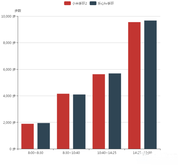小米手環1/小米手環2/樂心手環mambo HR對比評測 哪款更值得買?