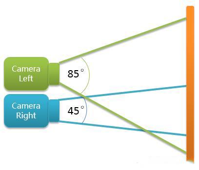雙攝像頭手機能防抖嗎 你要的真相就在這里