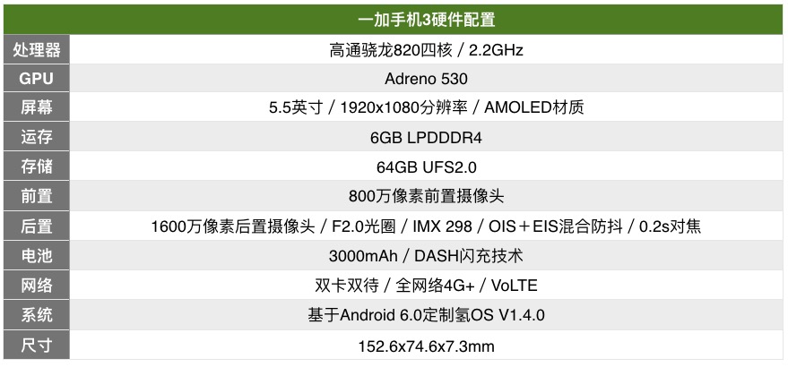 超大電量+極速快充的手機推薦 從此告別“自動關機”