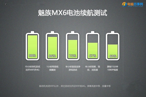 魅族MX6值得買嗎？魅族MX6深度評測