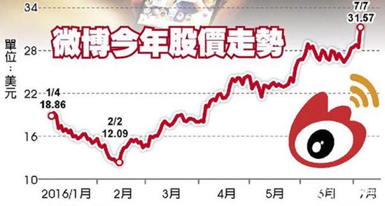 微信PK微博 直播大戰即將來臨?