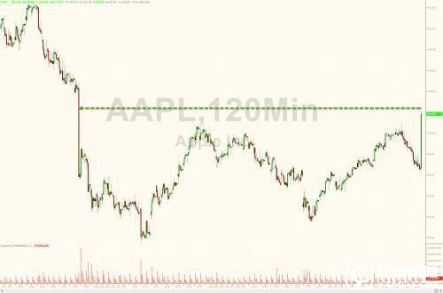 庫(kù)克：蘋果iPhone銷量不反應(yīng)真實(shí)需求