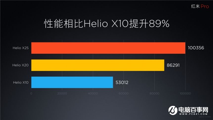 小米7.27新品發布會 紅米Pro與小米筆記本Air發布會圖文回顧