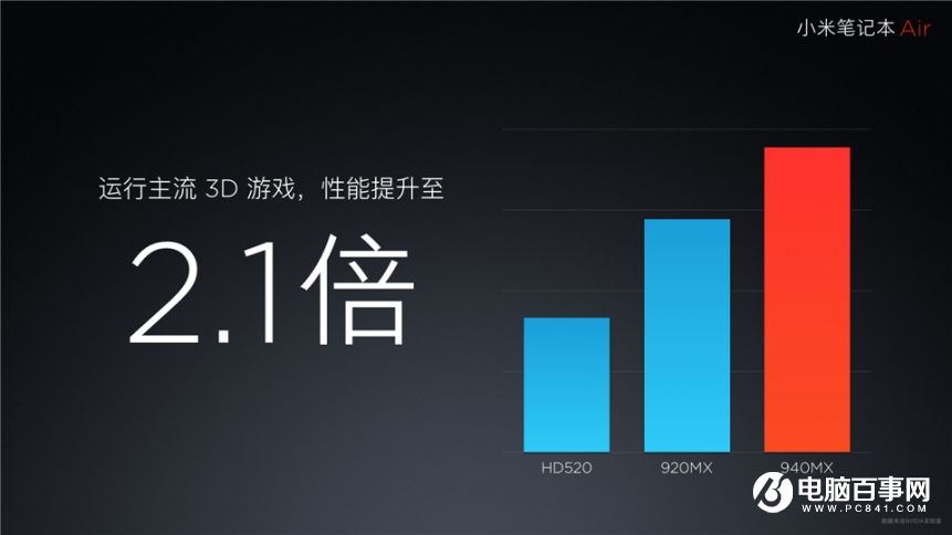 小米7.27新品發布會 紅米Pro與小米筆記本Air發布會圖文回顧