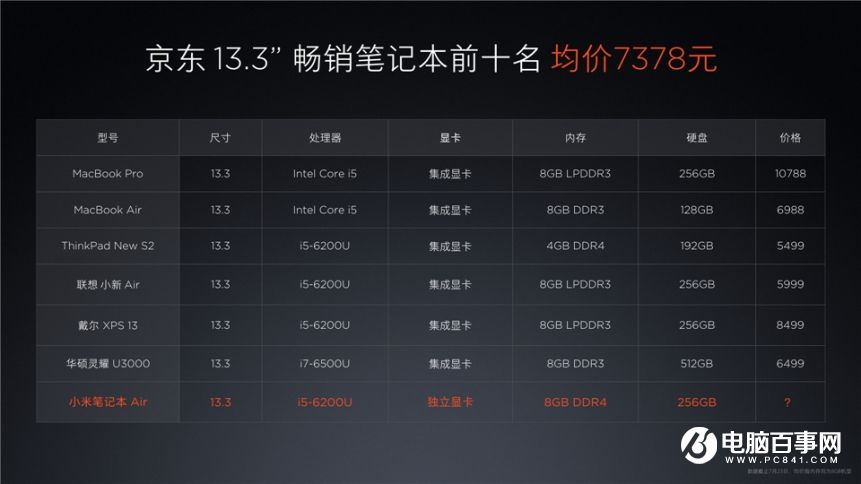 小米7.27新品發布會 紅米Pro與小米筆記本Air發布會圖文回顧