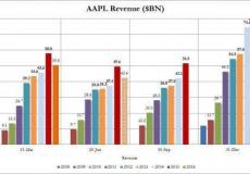 庫(kù)克：蘋(píng)果iPhone銷(xiāo)量不能反應(yīng)真實(shí)需求