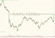 庫(kù)克：蘋(píng)果iPhone銷(xiāo)量不能反應(yīng)真實(shí)需求