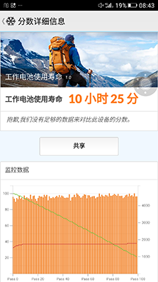 快充及續(xù)航測(cè)試