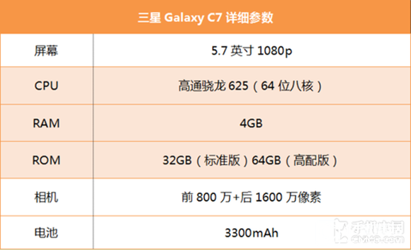 三星 C7質量怎么樣？三星Galaxy C7值得買嗎？ 