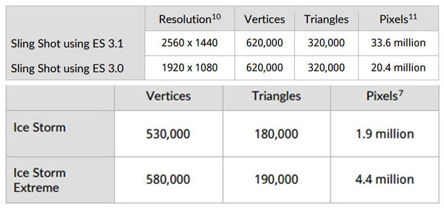 驍龍820小橫評(不發(fā))