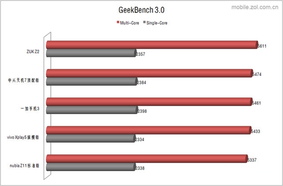 驍龍820手機有哪些?5款驍龍820手機性能測試