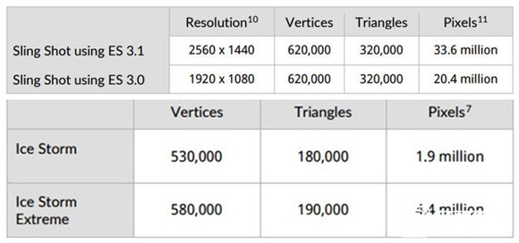 驍龍820手機有哪些?5款驍龍820手機性能測試