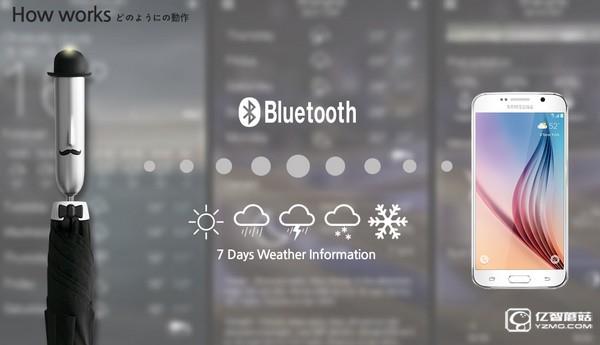 媽媽再也不用擔心我被淋 因手有晴雨傘
