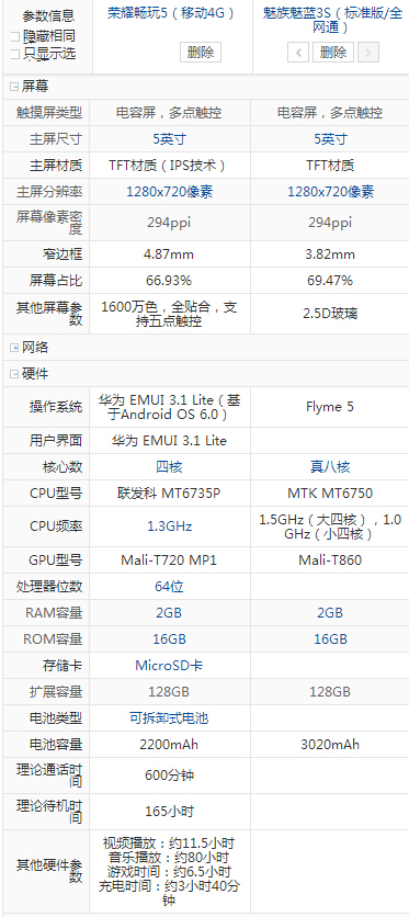 魅藍3s和榮耀暢玩5
