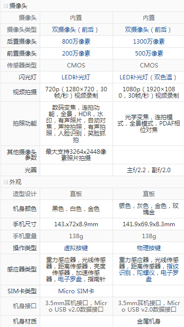 魅藍3s和榮耀暢玩5