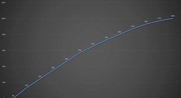 紅米Pro值得買嗎 紅米Pro詳細(xì)評(píng)測(cè)
