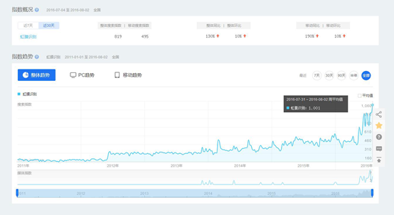 三星Note7虹膜識別引爆手機市場 取代指紋識別為時尚早