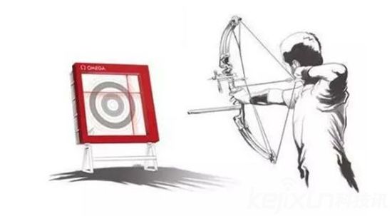 科技奧運：奧運科技裝備盤點