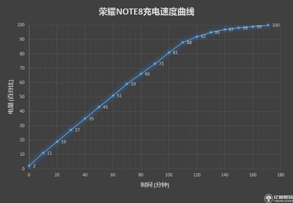 榮耀note8好不好？榮耀note8上手使用后深度評測
