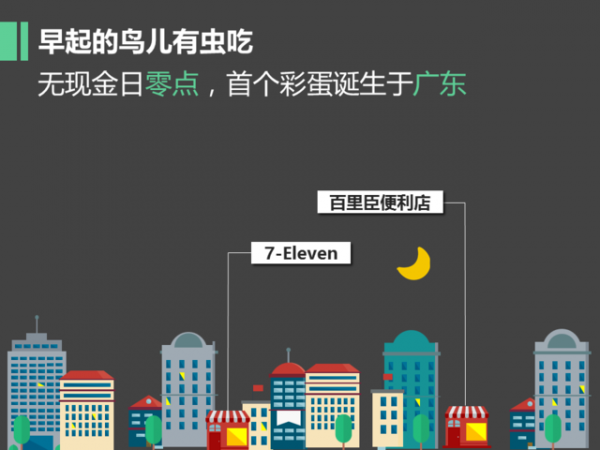 微信支付曬出無現金日成績單:過億人次體驗 最活躍城市是北京