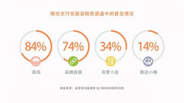 微信支付曬出無現金日成績單:過億人次體驗 最活躍城市是北京