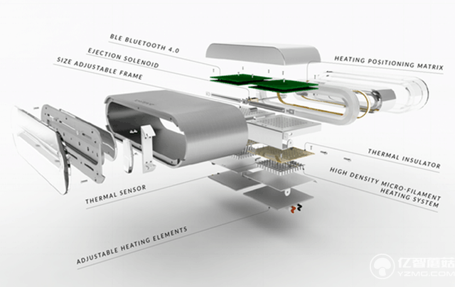 喜歡什么就吃掉它 這個神器讓你胃口大開 