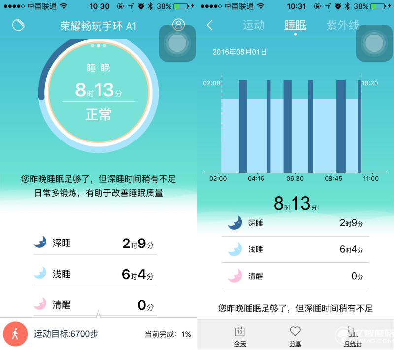 華為榮耀暢玩手環(huán)A1實(shí)物評測+高清圖賞 能夠紫外線監(jiān)測我會告訴你