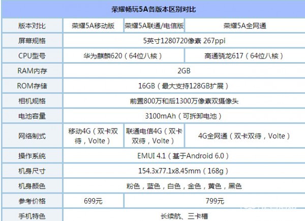榮耀5A參數(shù)