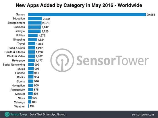 靠硬件已經難打翻身仗 蘋果需要變得更“軟”