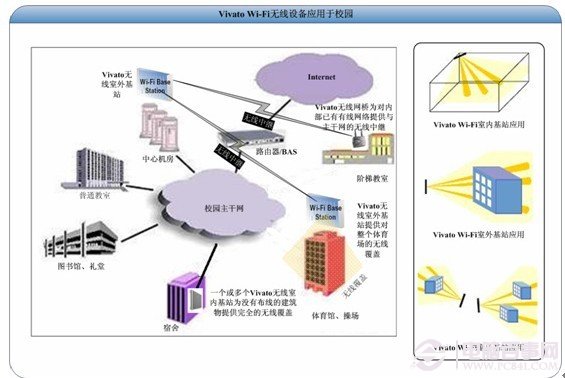 無線網絡連接不上