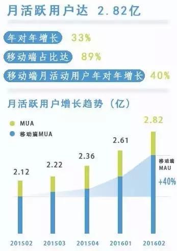 王寶強發離婚聲明為什么選擇微博平臺?