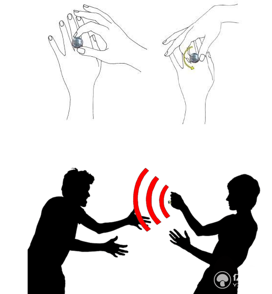 Siren Ring女性的護(hù)花使者  這個智能戒指很霸氣