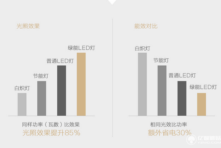 REMAX折疊護眼臺燈:路遙知馬力日久見燈芯